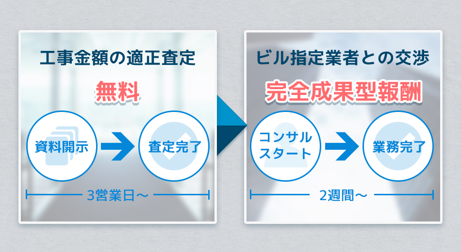 工事金額の適正査定 無料/ビル指定業者との交渉 完全成果型報酬