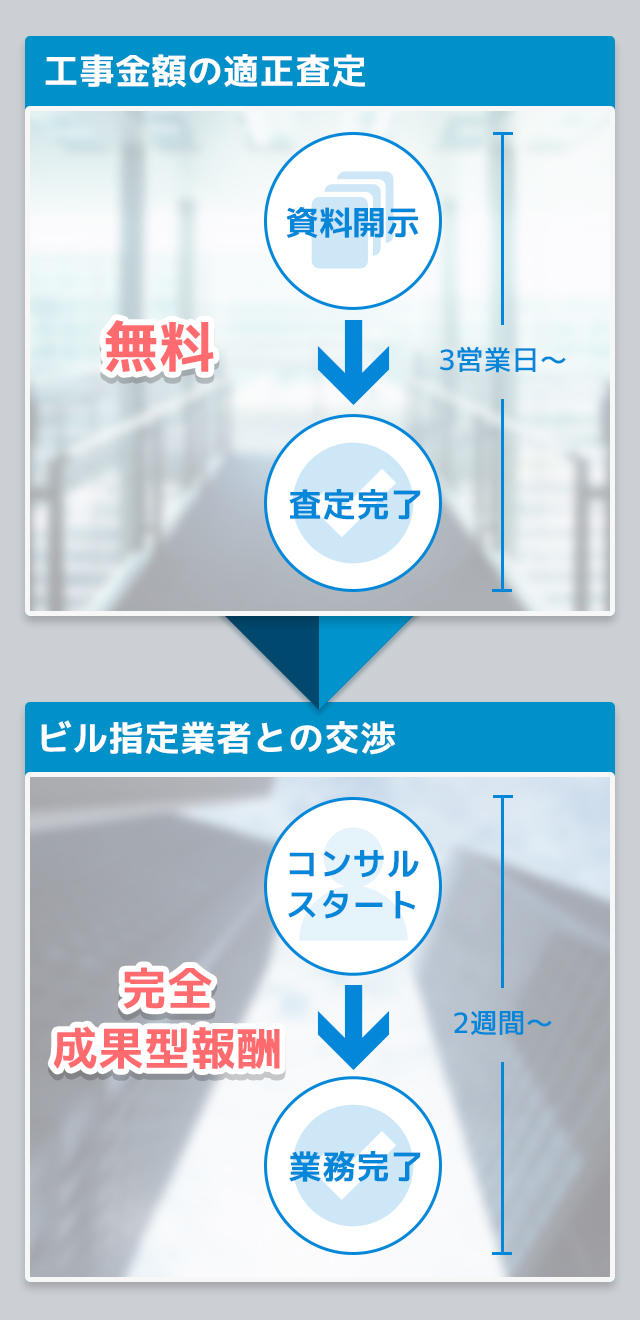 工事金額の適正査定 無料/ビル指定業者との交渉 完全成果型報酬