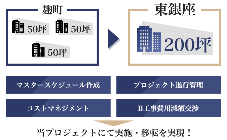 実例：マーケティング会社