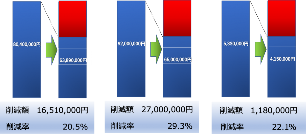 査定での原状回復コスト削減例