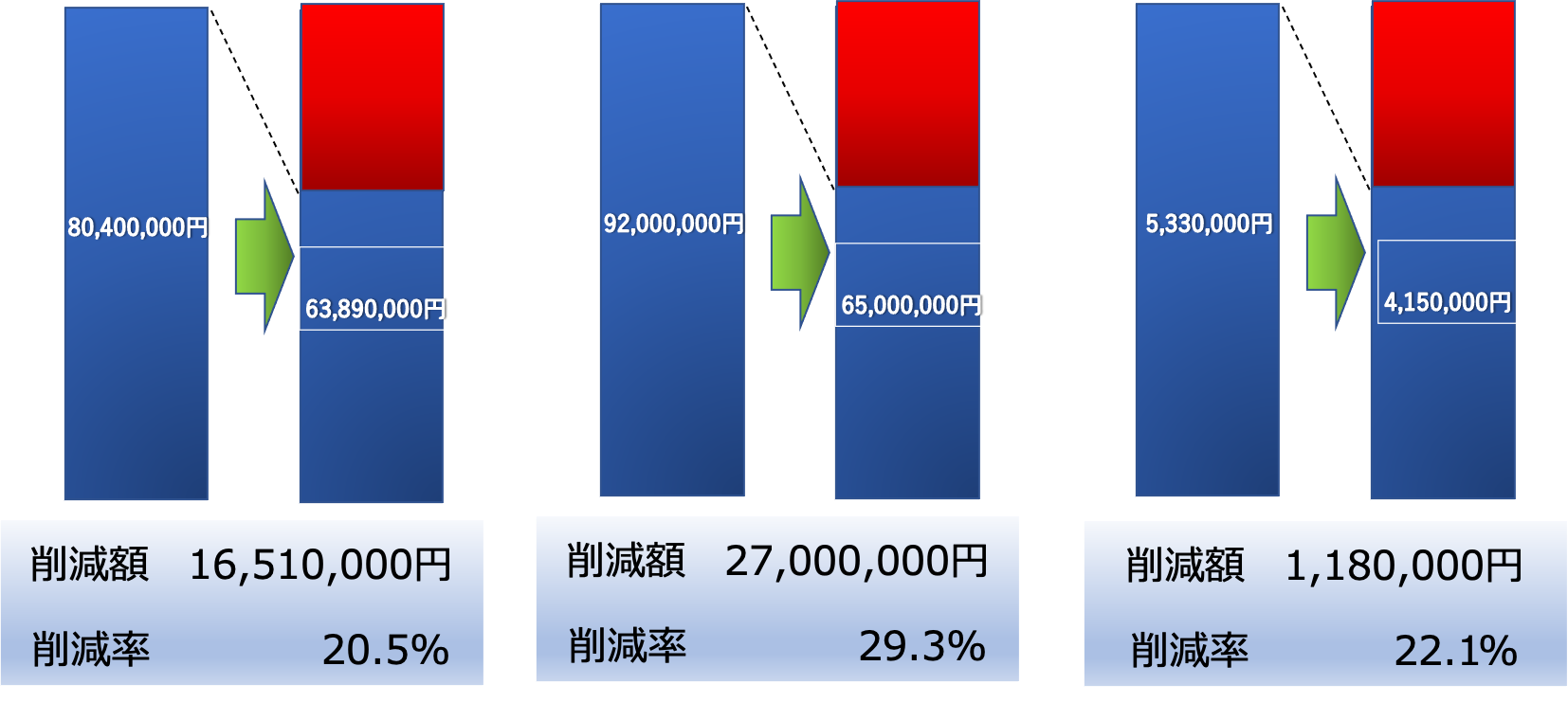 原状回復査定とは。相場と交渉方法 株式会社JLA