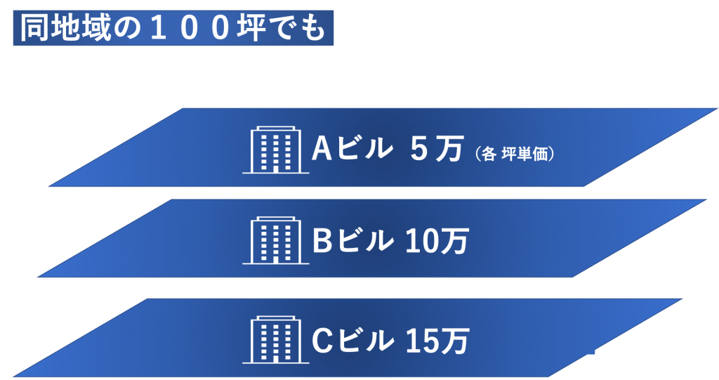 原状回復の坪単価例