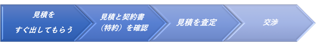 原状回復交渉の流れ